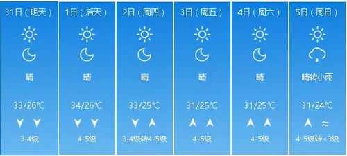 瓦房店驼山天气, 今天的气温和降水情况如何?