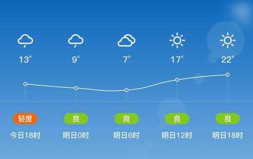 甘落天气, 适合出行的最佳时机是什么?