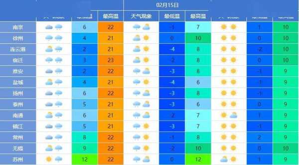 田坂街天气预报, 今日气温与降水预警