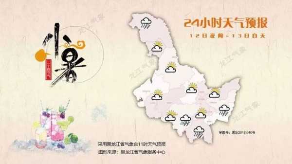 白山东岗天气, 今日气温与降水预报