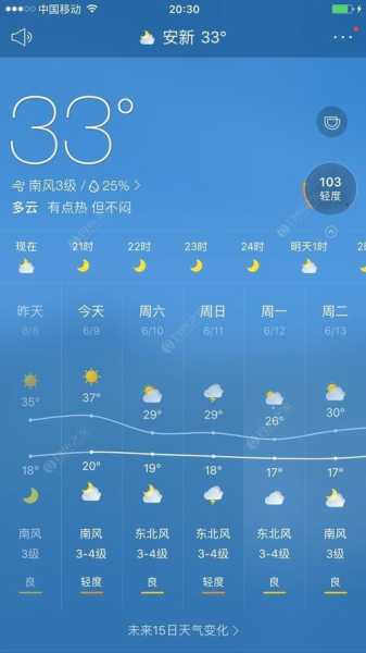 白羊淀天气, 今日气温和天气预测如何?