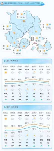 白鹿镇天气实况, 实时气温与预报分析