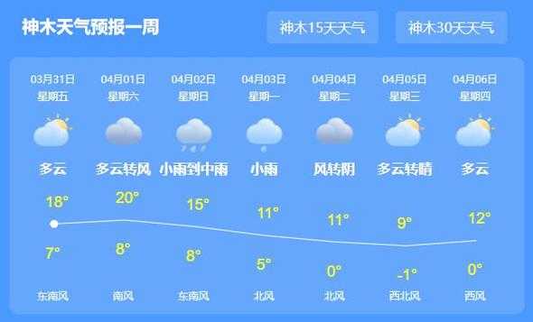 皇木镇天气预报,今日气温与降雨情况分析