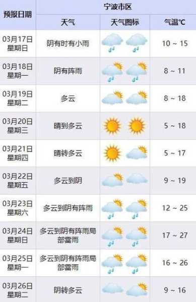 益阳沧水铺天气,今日气温与穿衣建议