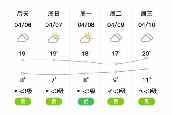 盐都天气预报一, 今日天气状况如何?