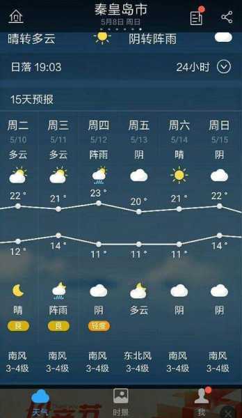 瞿家湾天气,今天的天气情况如何?