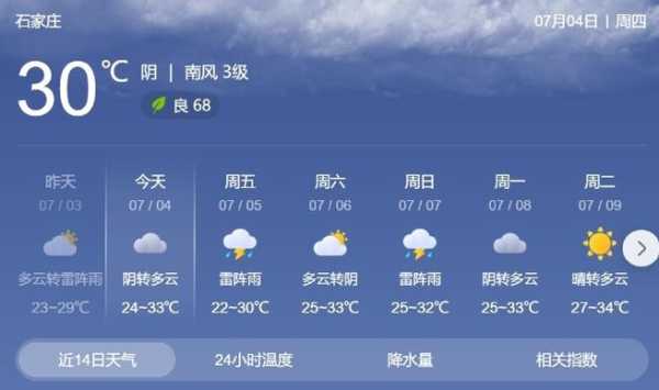 石家庄天气, 今明两天具体预报如何?
