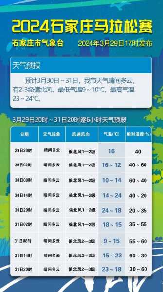石家庄黄金寨天气预报, 今日天气状况如何?