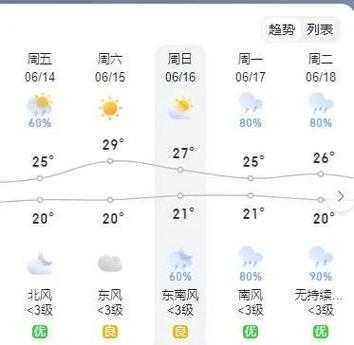 石岛天气48小时,准确预报助您出行规划