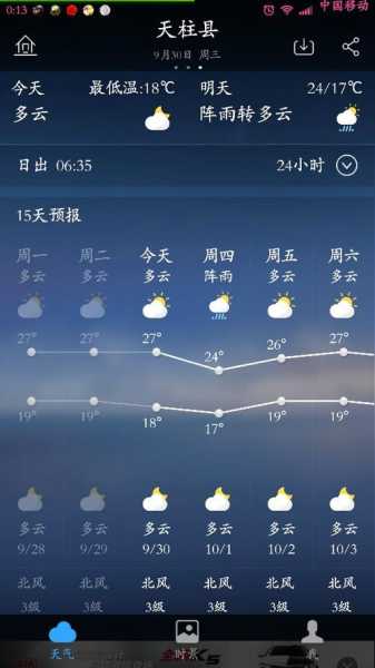 石柱县西沱镇天气预报,下周天气变化分析