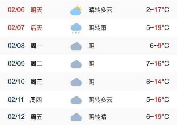 石渠天气30天, 未来一个月气候预测解析
