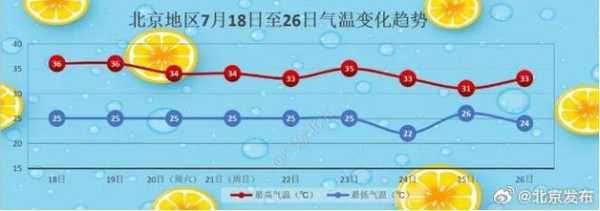 石老人天气, 今天的天气预报如何?