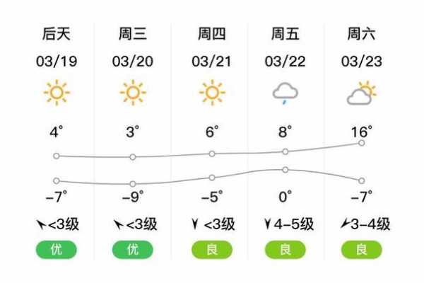 磐石红旗岭天气,今天天气情况如何?