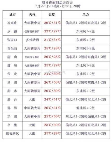 祈连山天气预报,今天的气温和降水预测是什么?