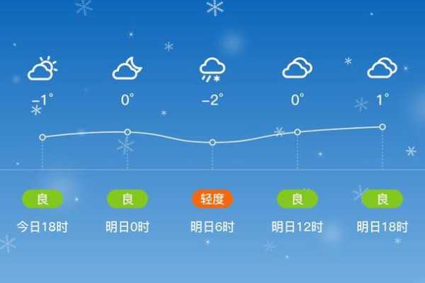 神仙池风景区天气预报, 近期天气情况如何?