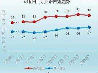 祥云岛天气预报, 今日气温与降水趋势分析