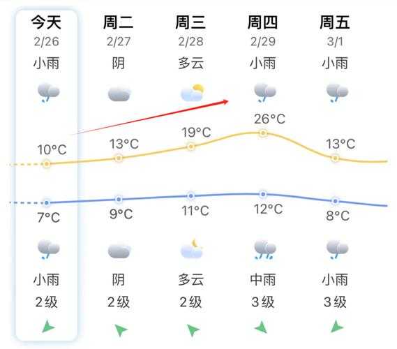 福州闽侯天气预报, 明天是否适合出行?