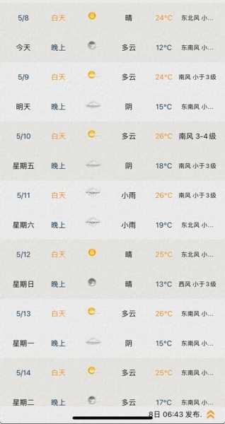 空山乡天气预报,今日气温及降水情况解析