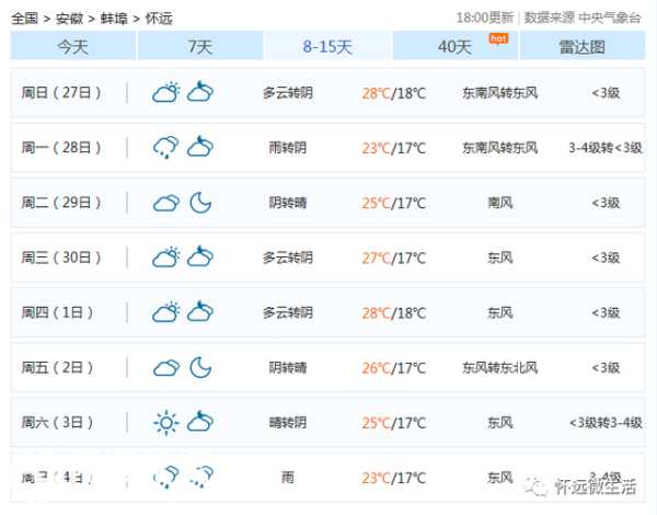 章怀山天气,今天的气温和降水情况如何?