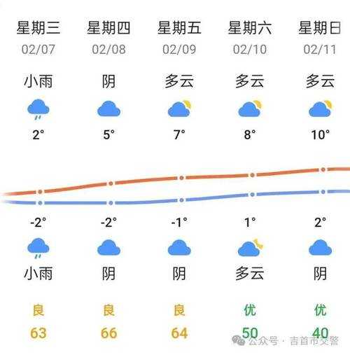 红岗天气预报, 您的出行必备指南