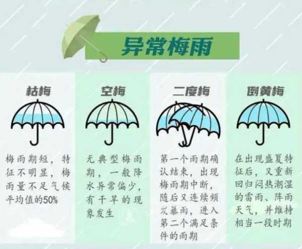 红梅天气,了解未来一周的气候变化