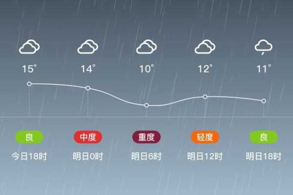 绛帐天气预报, 今天的气温和降水情况如何?