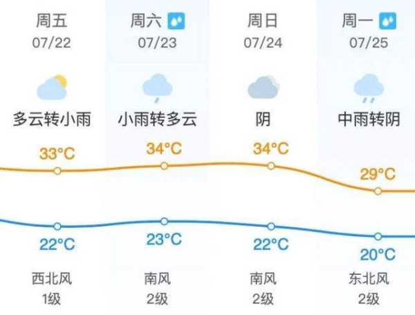 绵阳魏城镇天气,今天的气温和降水预报如何?