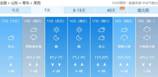 缓芬河天气, 今日气温和预报分析