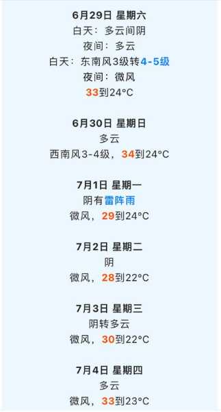羊口港天气预报, 今天的气温和降雨情况如何?