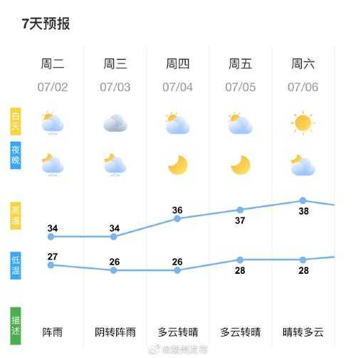 羊山实时天气, 今日气温和天气预报如何?