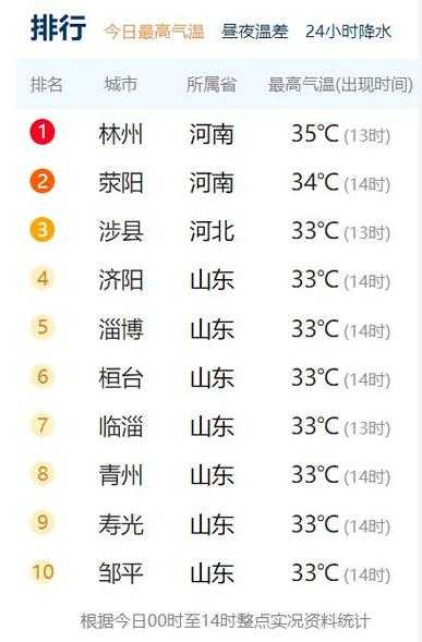 美因兹天气, 未来一周的最新预报