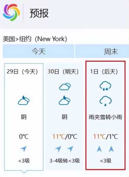 美国旗杆镇天气预报, 今日气温与降水预警