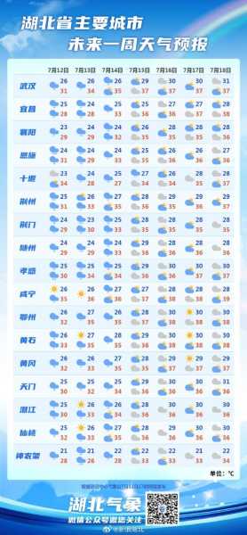 老子山天气预报, 今日天气变化如何?
