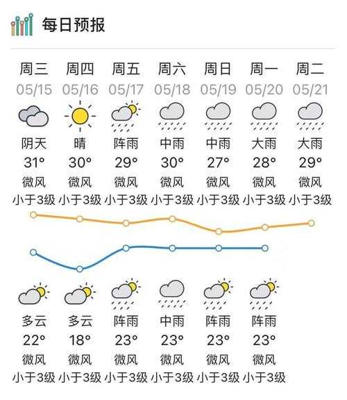 肇原县天气预报, 今日气温及降水信息查询