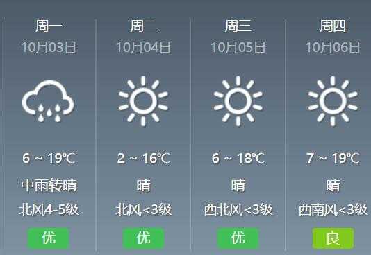 胜芳的天气,今天适合出门吗?