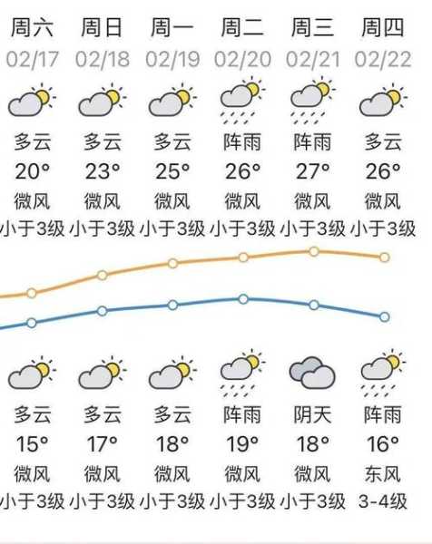 胪岗天气,今天天气预报与小贴士