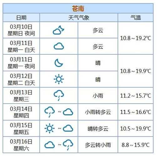 苍南县金乡镇天气预报,明天适合出行吗?
