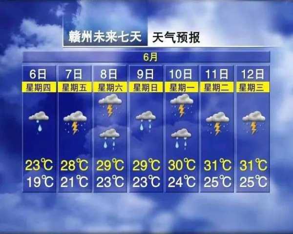 苏州七都天气, 今日天气预报及温馨提示