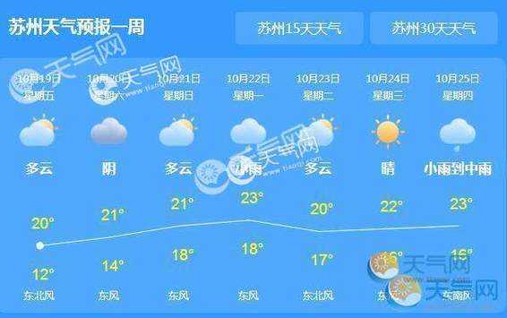 苏州天气预报相天网, 如何获取准确天气信息?