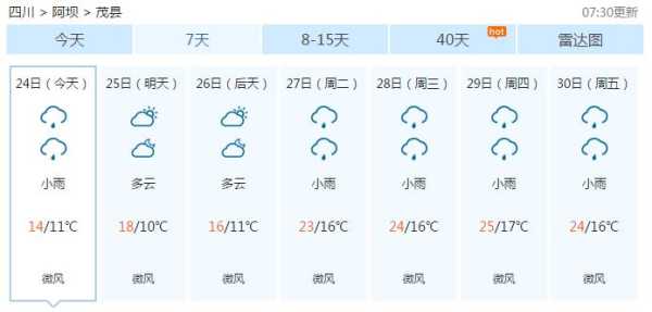 茂兴镇天气预报,今天的气象变化如何？