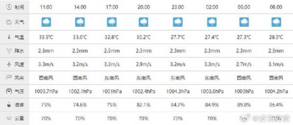 蒋桥天气预报,今天适合出行吗?