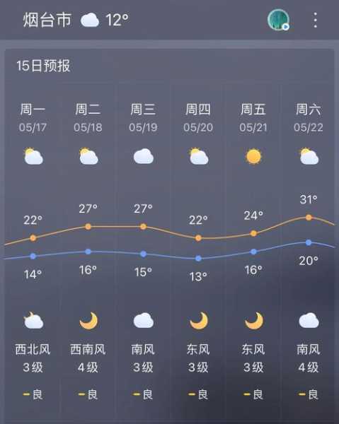 蓬莱天气三十天, 提前了解未来气候变化