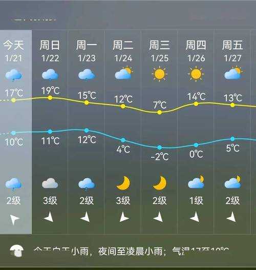 蔡甸永安天气,明天的气温和降水预报如何?