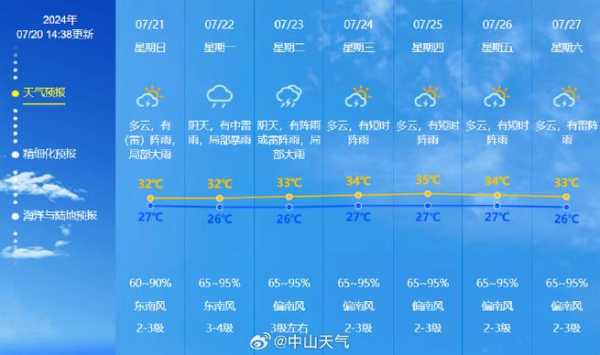 虹桥市天气预报,今日气温与降水趋势如何?