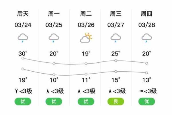 衡东天气预报三十天, 未来天气趋势大揭秘