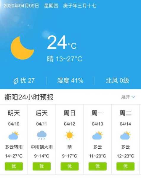 衡阳天气预报,未来一周有何变化?