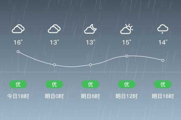 袁驿镇天气预报,今天的气温和降水情况如何?