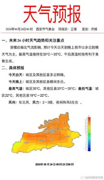西安王顺山天气，今天的气温和预报如何？