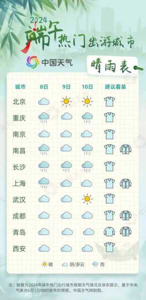 西岭峡谷天气, 今日气温与出行建议