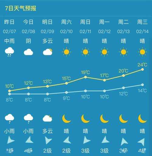 西平天气雨报,未来一周降水预测揭秘